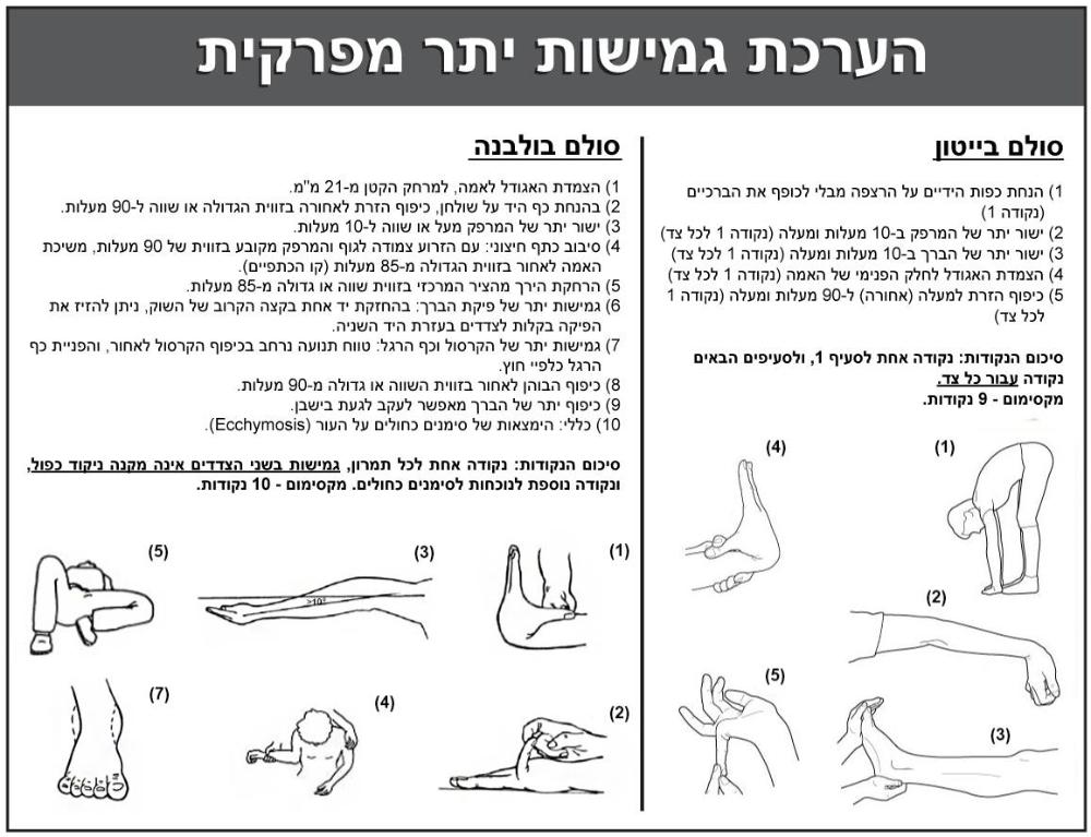 סולמות להערכת גמישות יתר מפרקית